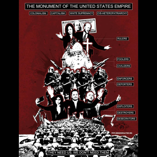 bullshit pyramid