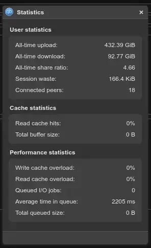 Image showing the statistics tab of QBitTorrent with 432gb uploaded, 100 downloaded and a 4.66 overall ratio.